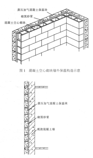 依安蒸压加气混凝土砌块复合保温外墙性能与构造